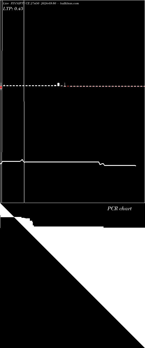  option chart FINNIFTY CE 27450 2026-03-30 