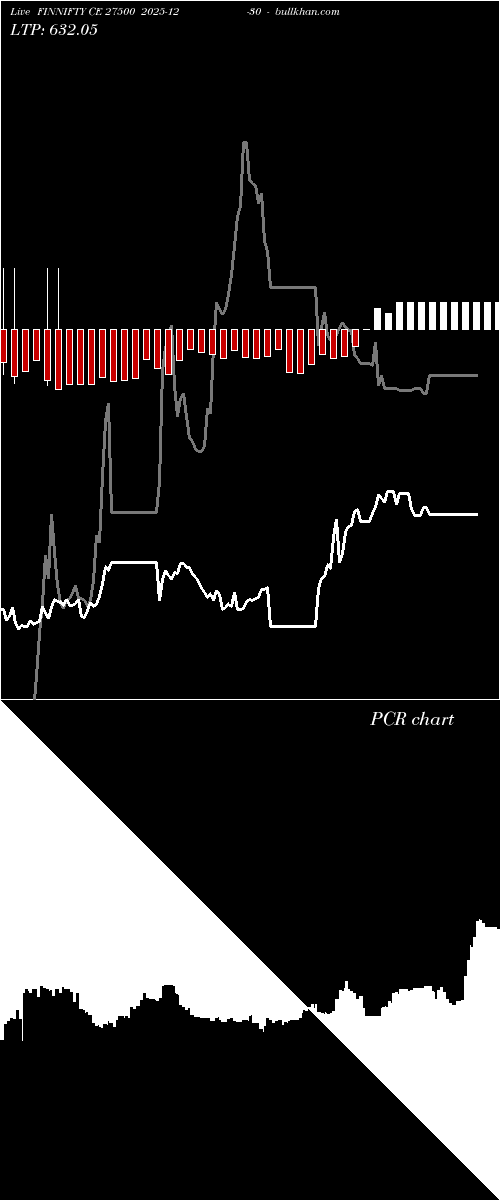  option chart FINNIFTY CE 27500 2025-12-30 