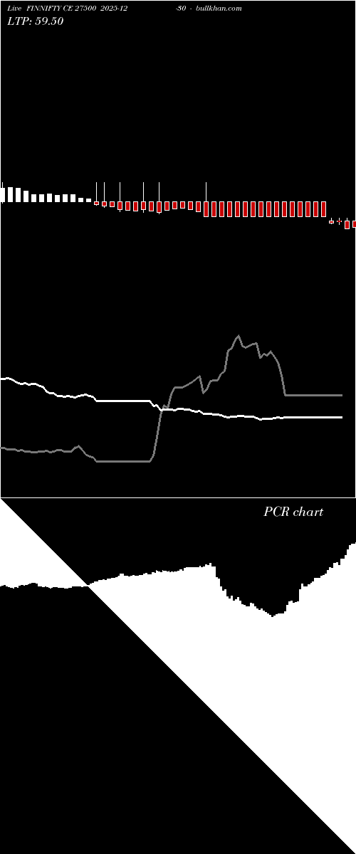  option chart FINNIFTY CE 27500 2025-12-30 