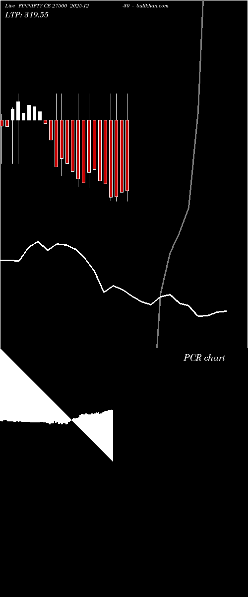  option chart FINNIFTY CE 27500 2025-12-30 