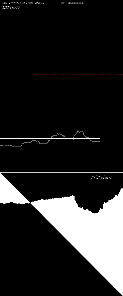  option chart FINNIFTY CE 27500 2025-12-30 