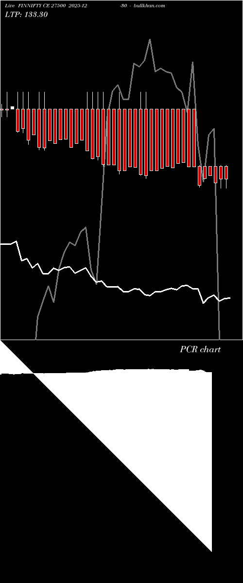  option chart FINNIFTY CE 27500 2025-12-30 