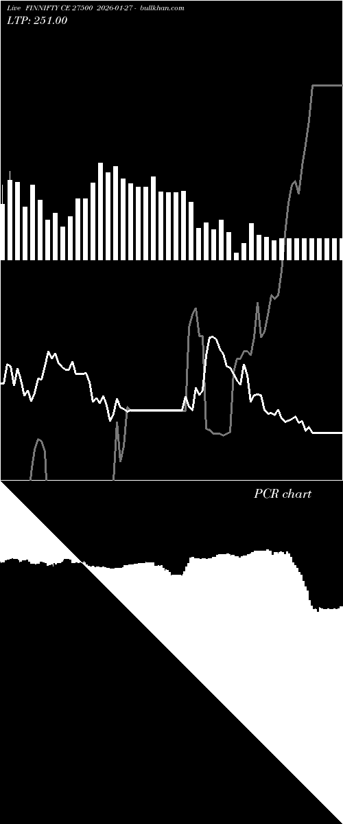  option chart FINNIFTY CE 27500 2026-01-27 