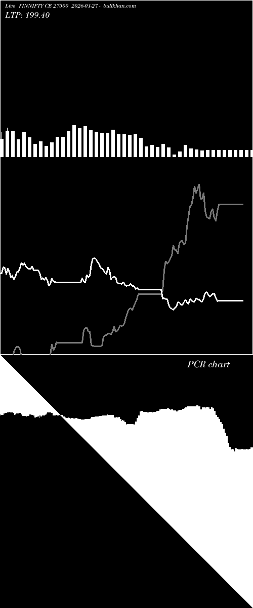  option chart FINNIFTY CE 27500 2026-01-27 