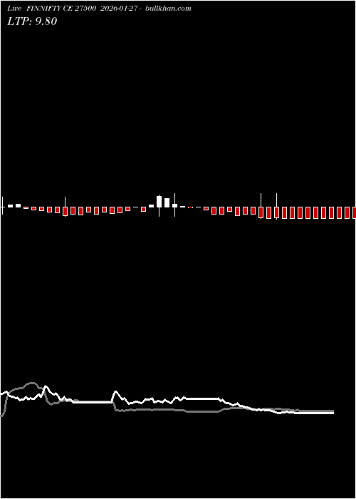  option chart FINNIFTY CE 27500 2026-01-27 