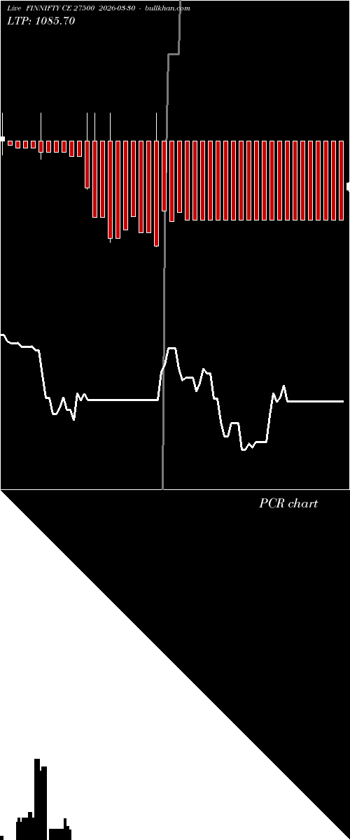  option chart FINNIFTY CE 27500 2026-03-30 