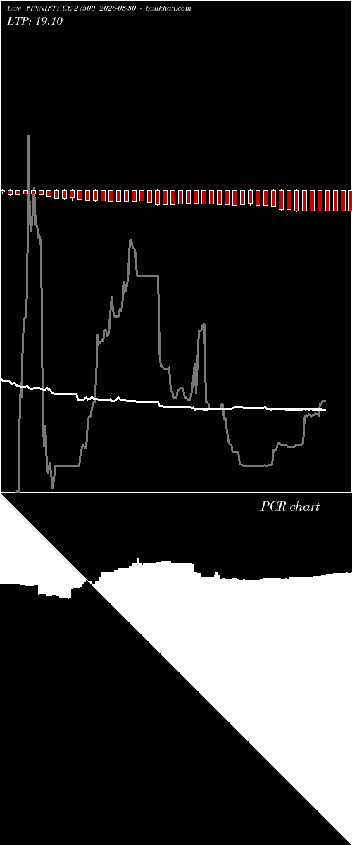  option chart FINNIFTY CE 27500 2026-03-30 