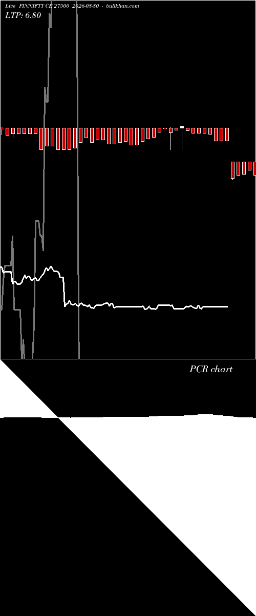  option chart FINNIFTY CE 27500 2026-03-30 