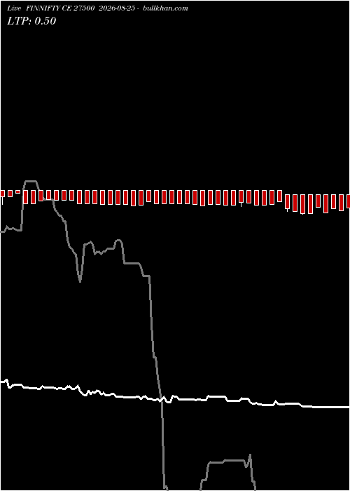  option chart FINNIFTY CE 27500 2026-08-25 