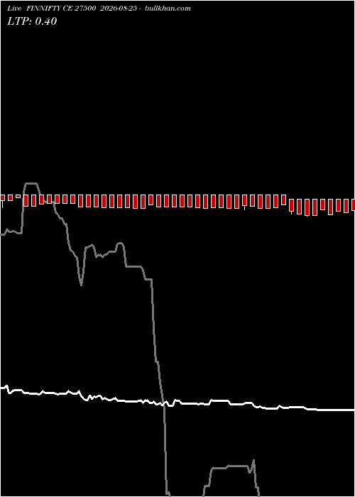  option chart FINNIFTY CE 27500 2026-08-25 
