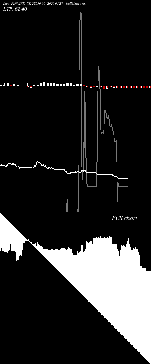  option chart FINNIFTY CE 27550.00 2026-01-27 