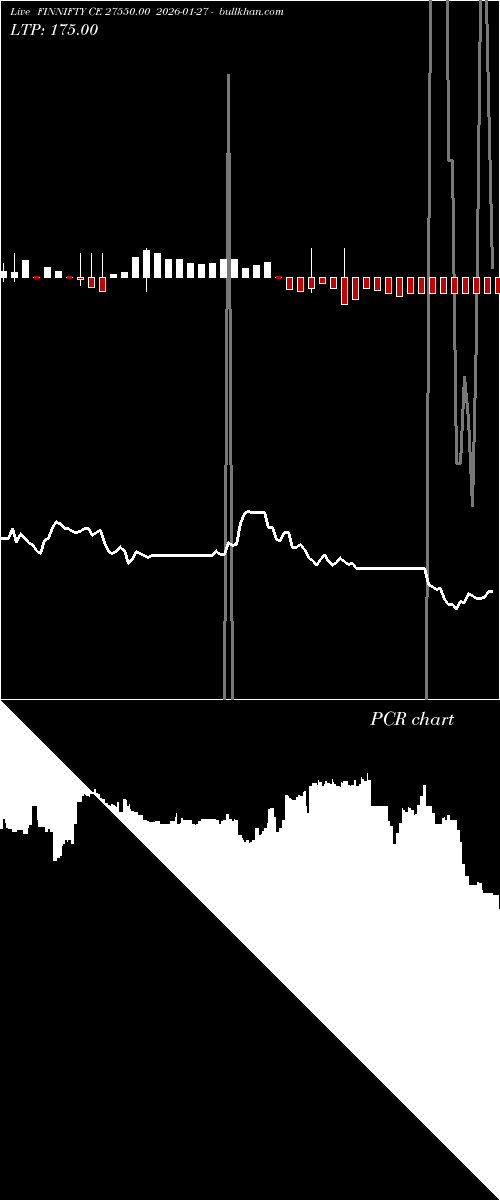  option chart FINNIFTY CE 27550.00 2026-01-27 