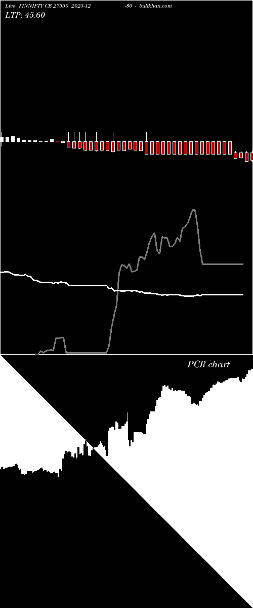  option chart FINNIFTY CE 27550 2025-12-30 