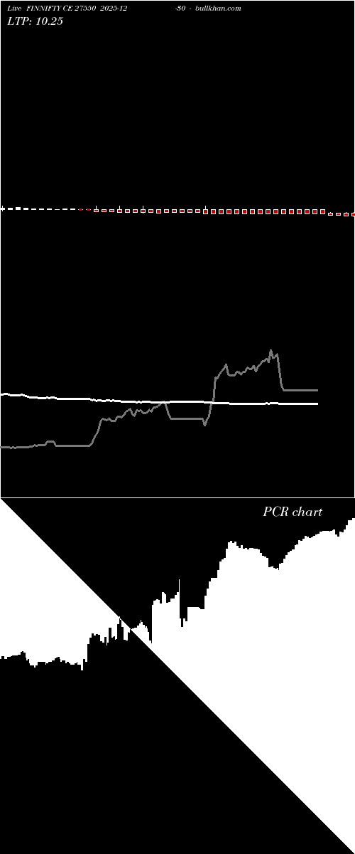  option chart FINNIFTY CE 27550 2025-12-30 
