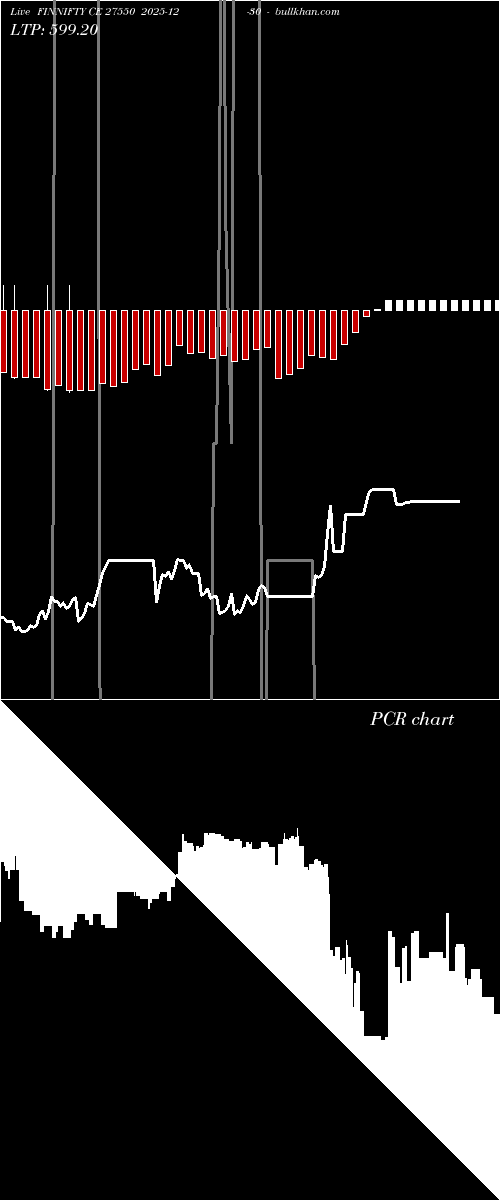  option chart FINNIFTY CE 27550 2025-12-30 