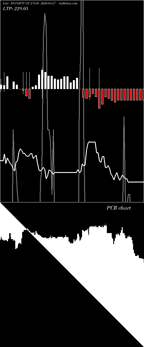  option chart FINNIFTY CE 27550 2026-01-27 