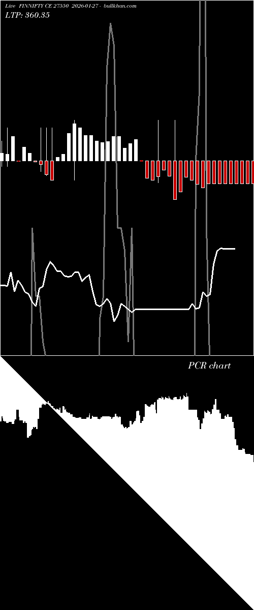  option chart FINNIFTY CE 27550 2026-01-27 