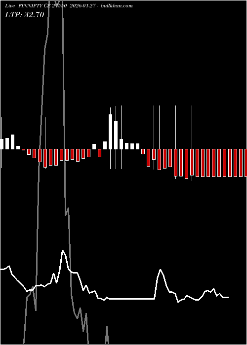 option chart FINNIFTY CE 27550 2026-01-27 