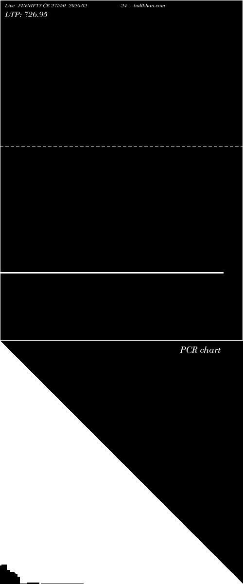  option chart FINNIFTY CE 27550 2026-02-24 