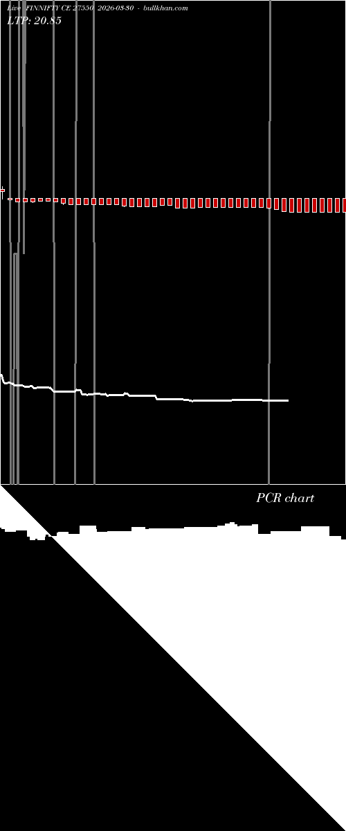  option chart FINNIFTY CE 27550 2026-03-30 