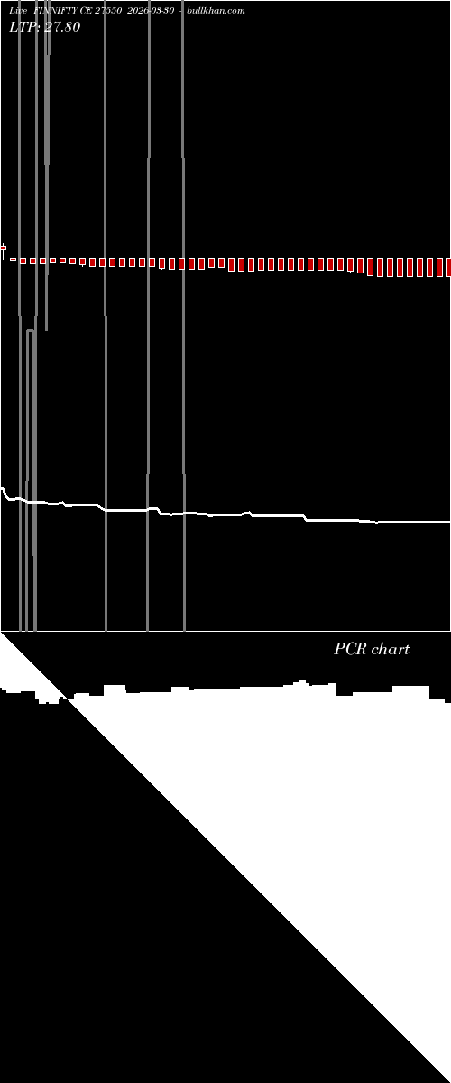  option chart FINNIFTY CE 27550 2026-03-30 