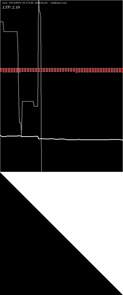  option chart FINNIFTY CE 27550 2026-04-28 