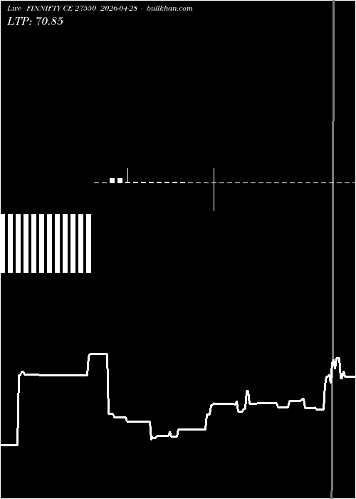  option chart FINNIFTY CE 27550 2026-04-28 