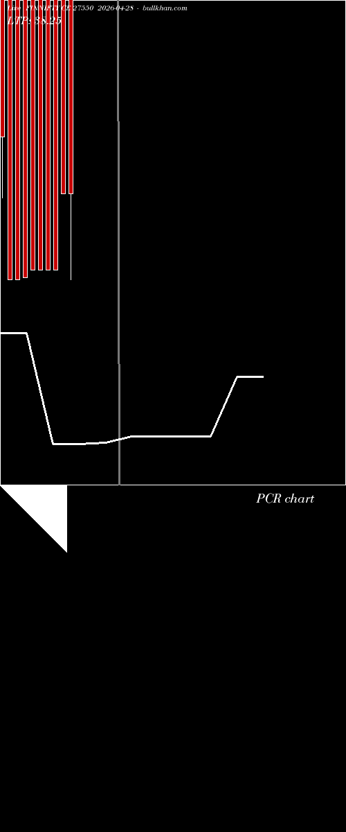  option chart FINNIFTY CE 27550 2026-04-28 