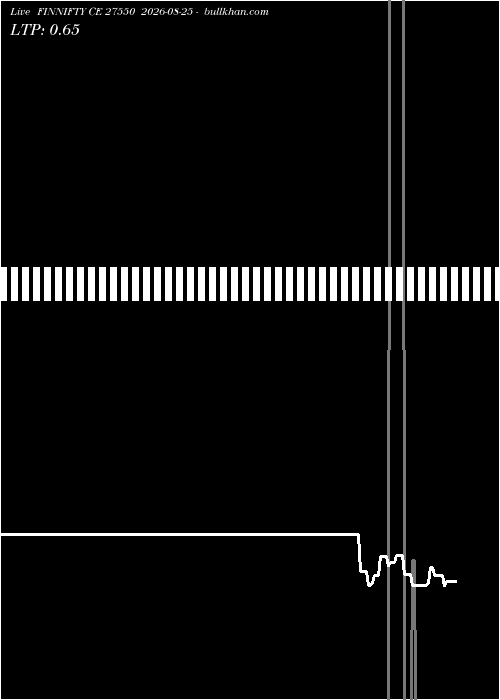  option chart FINNIFTY CE 27550 2026-08-25 