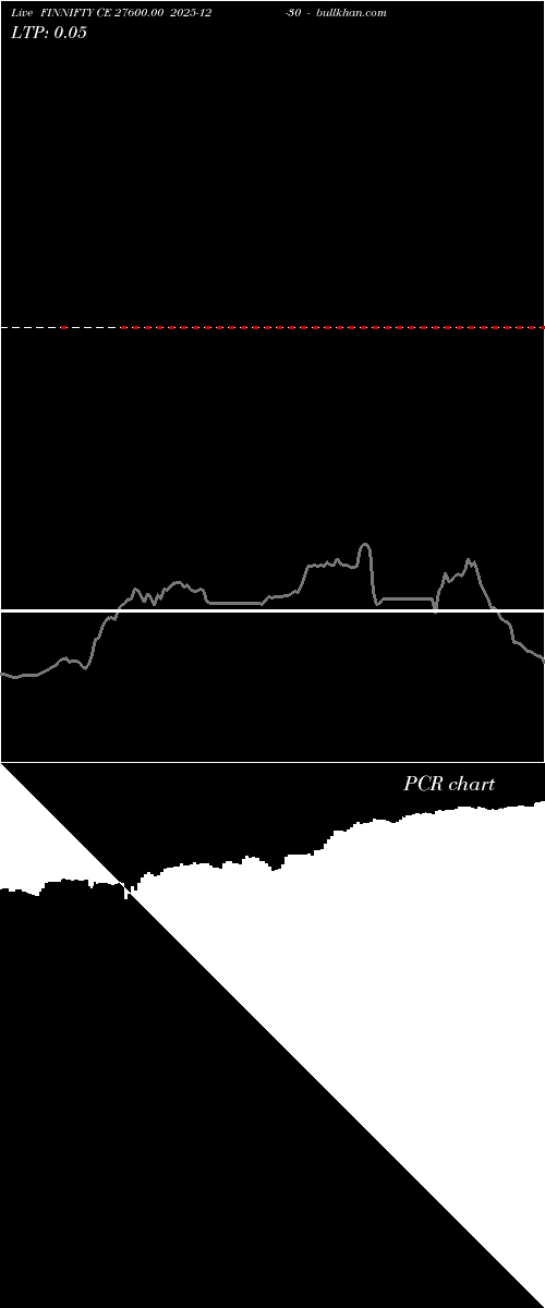  option chart FINNIFTY CE 27600.00 2025-12-30 