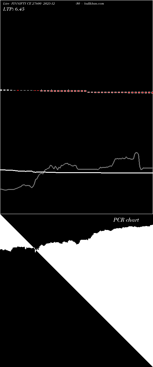  option chart FINNIFTY CE 27600 2025-12-30 