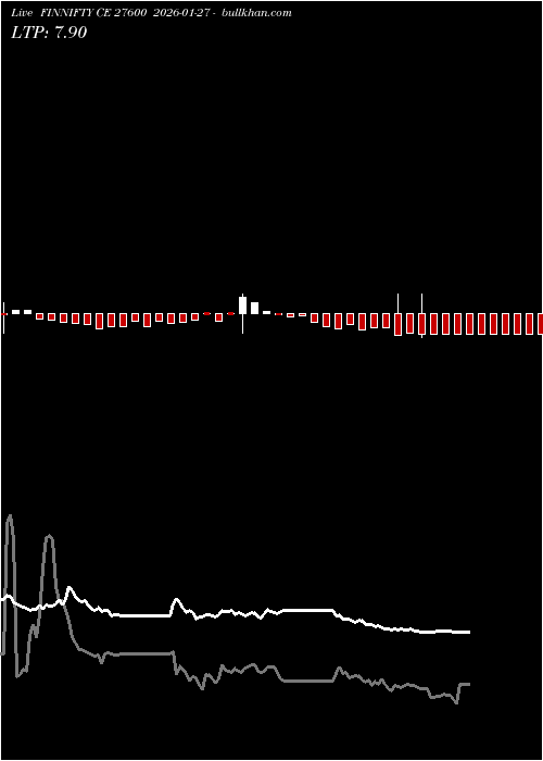  option chart FINNIFTY CE 27600 2026-01-27 