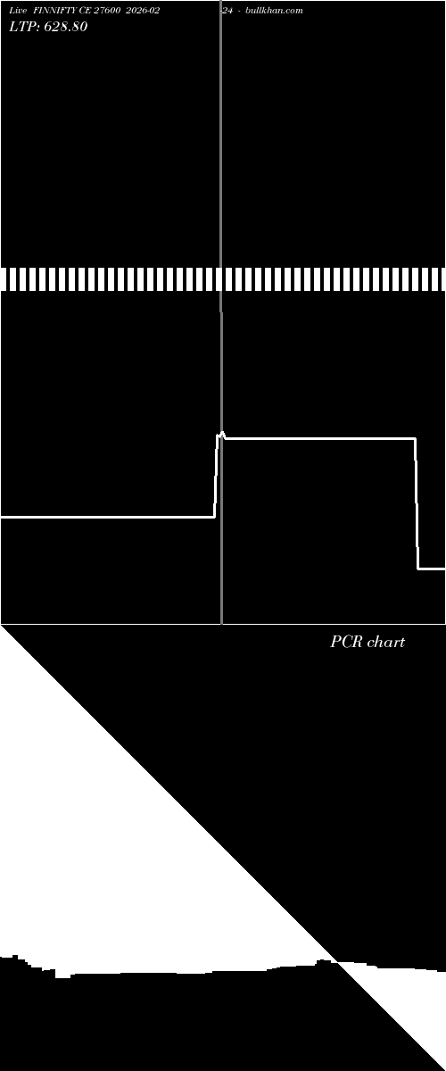  option chart FINNIFTY CE 27600 2026-02-24 