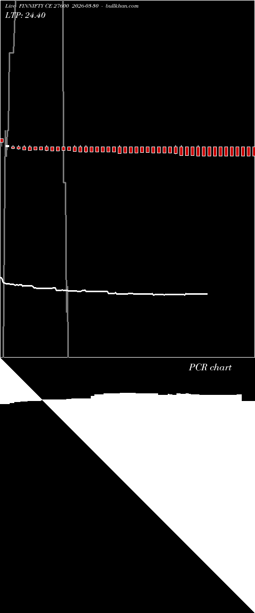  option chart FINNIFTY CE 27600 2026-03-30 
