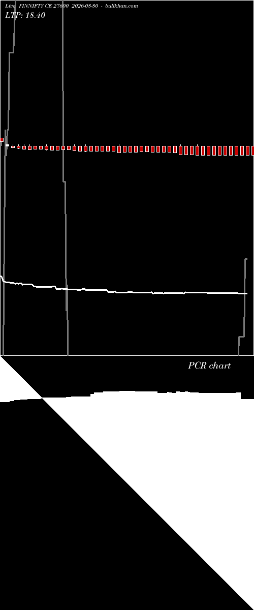  option chart FINNIFTY CE 27600 2026-03-30 