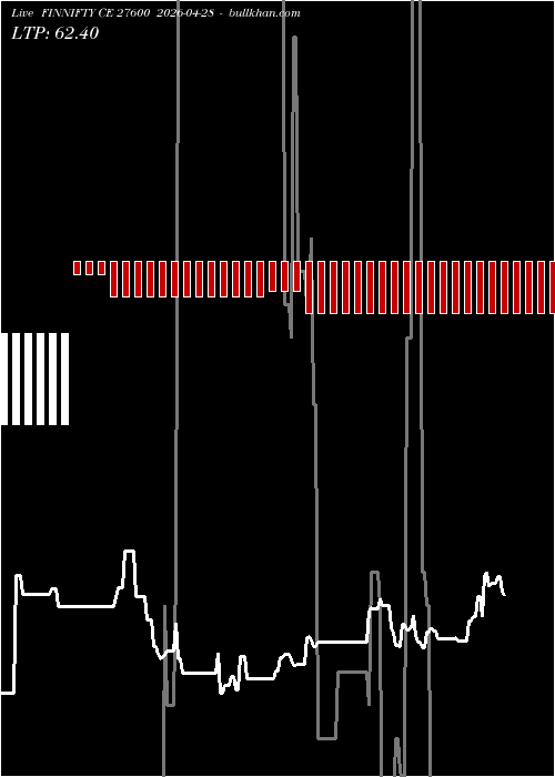  option chart FINNIFTY CE 27600 2026-04-28 