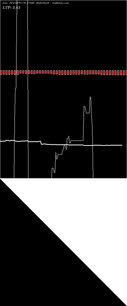  option chart FINNIFTY CE 27600 2026-04-28 