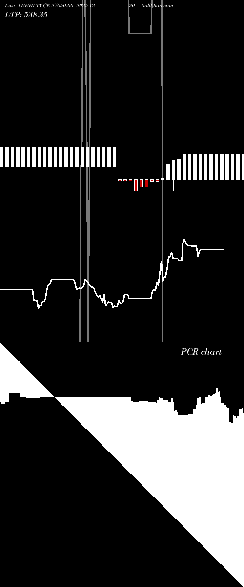  option chart FINNIFTY CE 27650.00 2025-12-30 