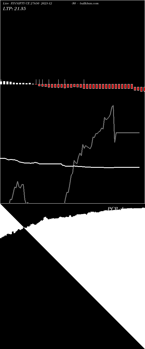  option chart FINNIFTY CE 27650 2025-12-30 