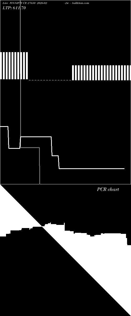  option chart FINNIFTY CE 27650 2026-02-24 