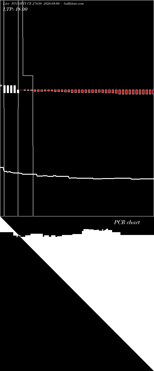  option chart FINNIFTY CE 27650 2026-03-30 