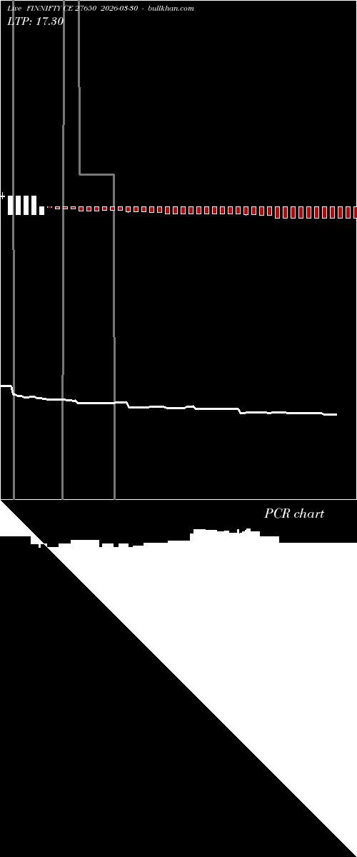  option chart FINNIFTY CE 27650 2026-03-30 