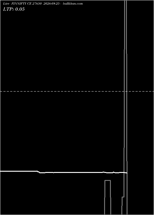  option chart FINNIFTY CE 27650 2026-08-25 