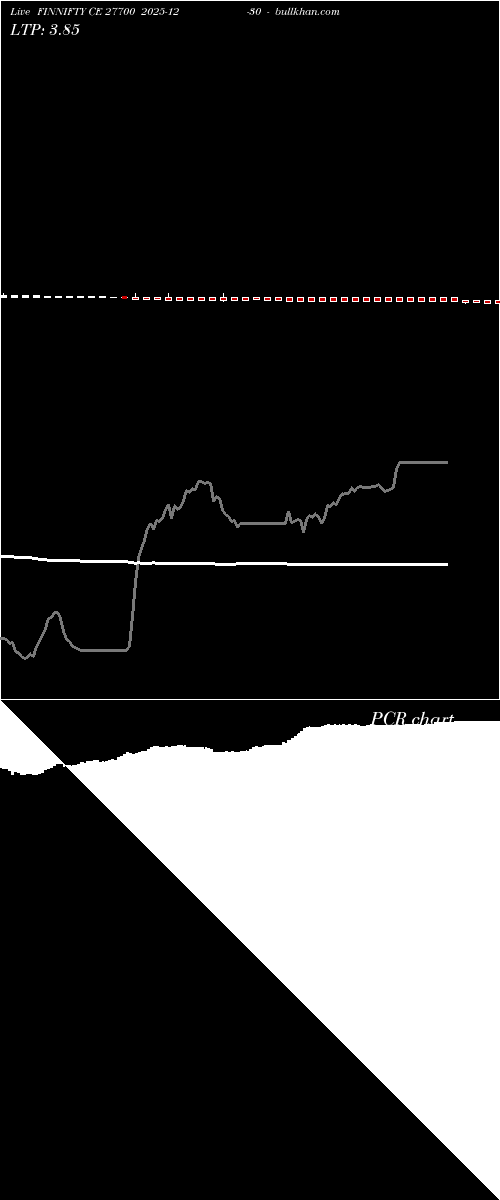  option chart FINNIFTY CE 27700 2025-12-30 