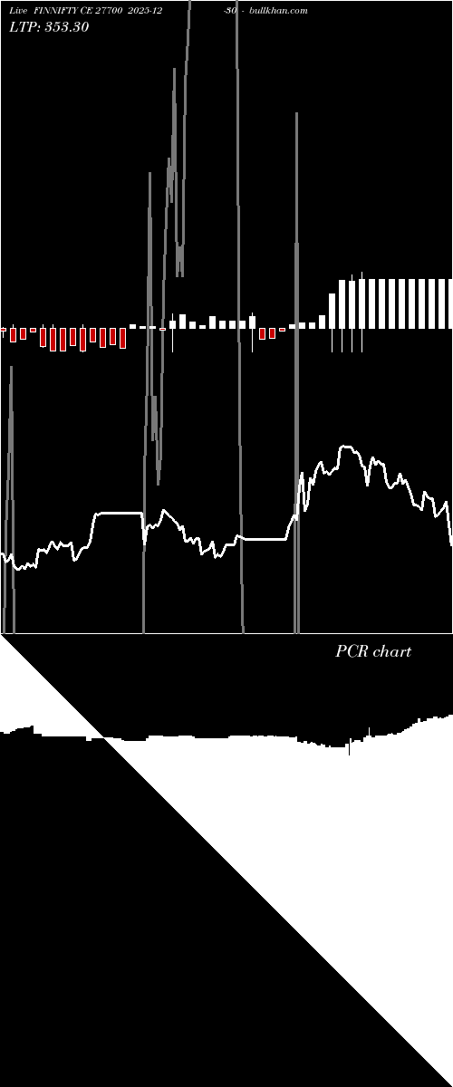  option chart FINNIFTY CE 27700 2025-12-30 