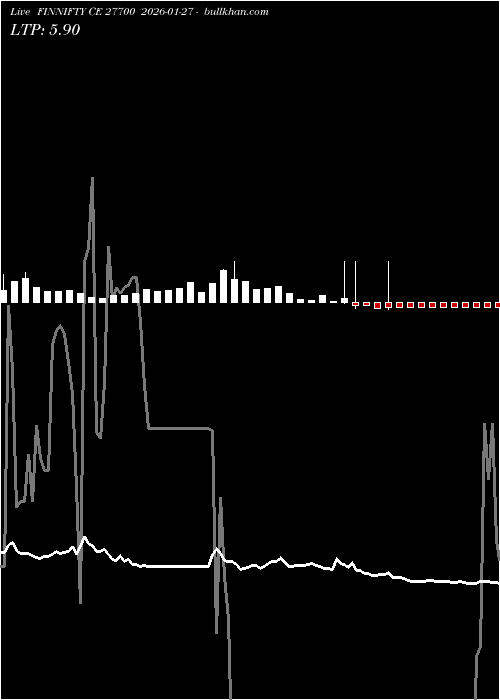 option chart FINNIFTY CE 27700 2026-01-27 