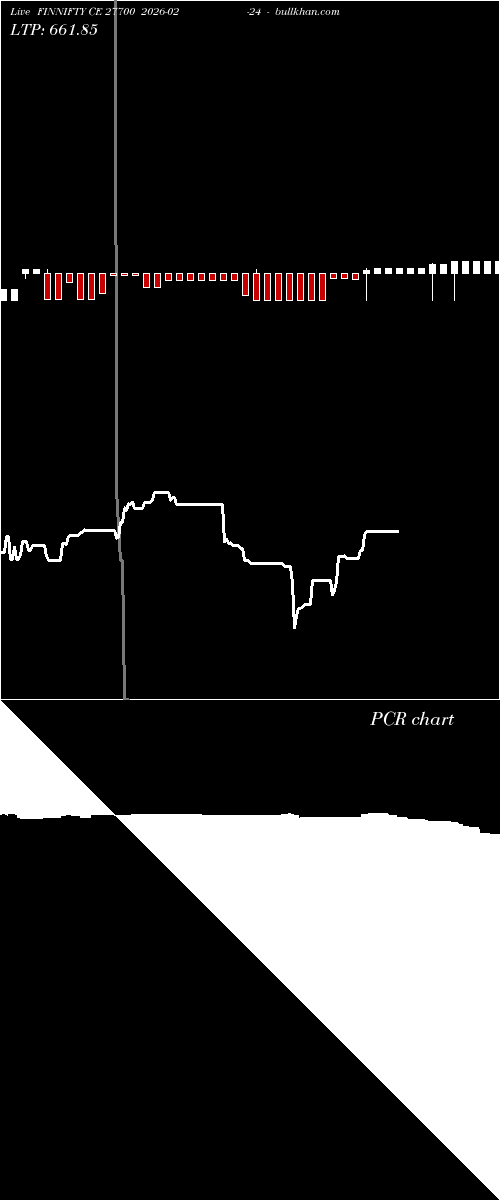  option chart FINNIFTY CE 27700 2026-02-24 