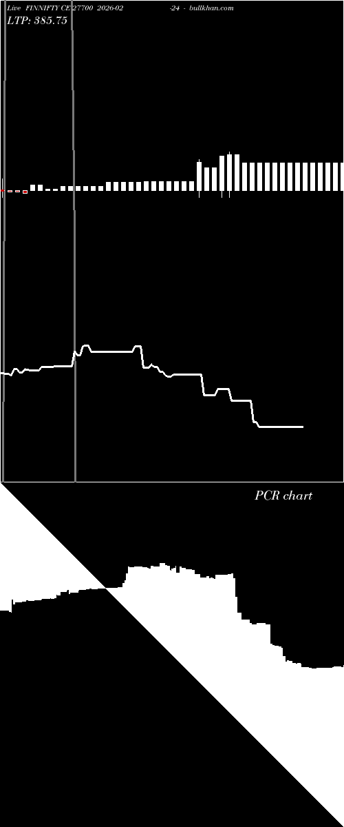  option chart FINNIFTY CE 27700 2026-02-24 
