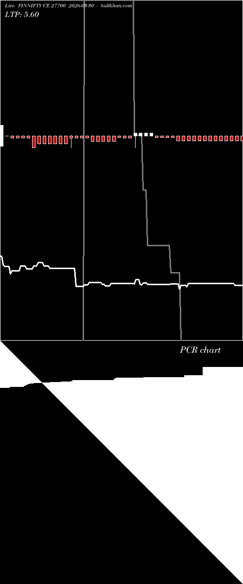  option chart FINNIFTY CE 27700 2026-03-30 