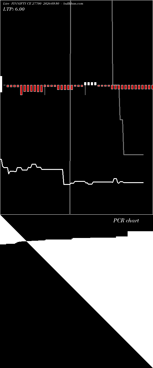  option chart FINNIFTY CE 27700 2026-03-30 